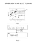 Method for Realizing Heterogeneous III-V Silicon Photonic Integrated     Circuits diagram and image