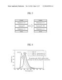 ORGANIC LIGHT EMITTING DEVICE AND LIGHTING APPARATUS COMPRISING THE SAME diagram and image