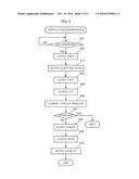 POWER CONVERSION DEVICE diagram and image