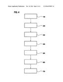 METHOD FOR OPERATING AN ACTIVE RECTIFIER, CIRCUIT SYSTEM, AND COMPUTER     PROGRAM diagram and image