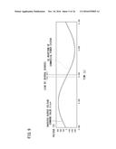 POWER CONVERSION DEVICE AND THREE-PHASE ALTERNATING CURRENT POWER SUPPLY     DEVICE diagram and image