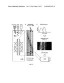 Integrated Electrical Profiling System For Measuring Leukocytes Activation     From Whole Blood diagram and image