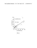 Integrated Electrical Profiling System For Measuring Leukocytes Activation     From Whole Blood diagram and image