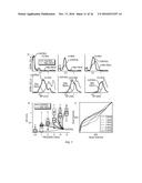 Integrated Electrical Profiling System For Measuring Leukocytes Activation     From Whole Blood diagram and image