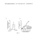 Integrated Electrical Profiling System For Measuring Leukocytes Activation     From Whole Blood diagram and image