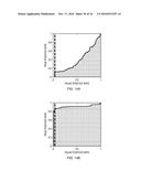 Integrated Electrical Profiling System For Measuring Leukocytes Activation     From Whole Blood diagram and image