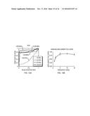 Integrated Electrical Profiling System For Measuring Leukocytes Activation     From Whole Blood diagram and image