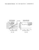 Integrated Electrical Profiling System For Measuring Leukocytes Activation     From Whole Blood diagram and image