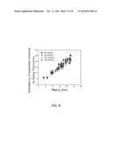 Depth Measurement in Tissue Using Piezoelectric Sensors Having Different     Probe Sizes diagram and image