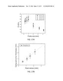 Depth Measurement in Tissue Using Piezoelectric Sensors Having Different     Probe Sizes diagram and image