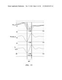 SYSTEMS AND METHODS FOR ORIENTATION INDEPENDENT SENSING diagram and image