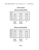 FIXATIVE POLYMERS AND HAIR STYLING COMPOSITIONS THEREOF diagram and image