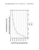 FIXATIVE POLYMERS AND HAIR STYLING COMPOSITIONS THEREOF diagram and image