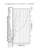 FIXATIVE POLYMERS AND HAIR STYLING COMPOSITIONS THEREOF diagram and image