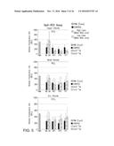 ANTIOXIDANT COMPOSITIONS FOR TREATMENT OF INFLAMMATION OR OXIDATIVE DAMAGE diagram and image