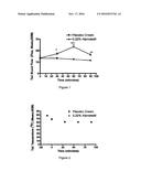 METHODS AND COMPOSITIONS FOR TREATING RAYNAUD S DISEASE diagram and image