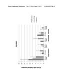 PLURIPOTENT STEM CELL-DERIVED OLIGODENDROCYTE PROGENITOR CELLS FOR THE     TREATMENT OF SPINAL CORD INJURY diagram and image