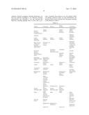 TREATING A BACTERIAL SKIN INFECTION WITH A WHOLE, LEECH SALIVA EXTRACT diagram and image