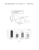 COMPOSITION FOR USE IN THE TREATMENT OF PERSISTENT COUGH diagram and image