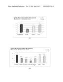 COMPOSITION FOR USE IN THE TREATMENT OF PERSISTENT COUGH diagram and image