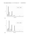 PEPTIDE MIXTURE diagram and image