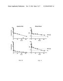 SHK-BASED PHARMACEUTICAL COMPOSITIONS AND METHODS OF MANUFACTURING AND     USING THE SAME diagram and image