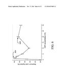 BONE REGENERATION USING BIODEGRADABLE POLYMERIC NANOCOMPOSITE MATERIALS     AND APPLICATIONS OF THE SAME diagram and image