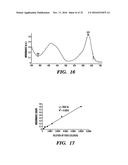 STRETCH RELEASE DRUG DELIVERY MATERIALS diagram and image