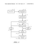 METHODS AND DEVICES IMPLEMENTING DUAL CRITERIA FOR ARRHYTHMIA DETECTION diagram and image