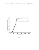 NON NOBLE METAL BASED DIESEL OXIDATION CATALYST diagram and image