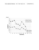 REGENERATION OF A TITANIUM CONTAINING ZEOLITE diagram and image