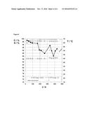 REGENERATION OF A TITANIUM CONTAINING ZEOLITE diagram and image