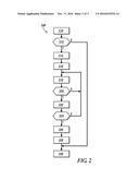 METHOD AND APPARATUS FOR CONTROLLING AN ELECTRIFIED POWERTRAIN SYSTEM OF A     VEHICLE diagram and image