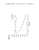 METHODS FOR REMOVING CONTAMINANTS FROM AQUEOUS SOLUTIONS USING     PHOTOELECTROCATALYTIC OXIDIZATION diagram and image