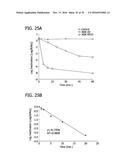 METHODS FOR REMOVING CONTAMINANTS FROM AQUEOUS SOLUTIONS USING     PHOTOELECTROCATALYTIC OXIDIZATION diagram and image