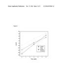 Process For Annealing Amorphous Atorvastatin diagram and image