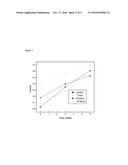 Process For Annealing Amorphous Atorvastatin diagram and image