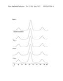 Process For Annealing Amorphous Atorvastatin diagram and image