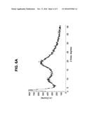 Process For Annealing Amorphous Atorvastatin diagram and image