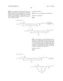 NOVEL CROSS-LINKED PEPTIDES CONTAINING NON-PEPTIDE CROSS-LINKED STRUCTURE,     METHOD FOR SYNTHESIZING CROSS-LINKED PEPTIDES, AND NOVEL ORGANIC COMPOUND     USED IN METHOD diagram and image