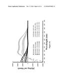 DERMASEPTIN-TYPE AND PISCIDIN-TYPE ANTIMICROBIAL PEPTIDES diagram and image