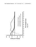 DERMASEPTIN-TYPE AND PISCIDIN-TYPE ANTIMICROBIAL PEPTIDES diagram and image