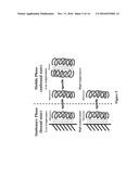 DERMASEPTIN-TYPE AND PISCIDIN-TYPE ANTIMICROBIAL PEPTIDES diagram and image