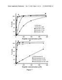 DERMASEPTIN-TYPE AND PISCIDIN-TYPE ANTIMICROBIAL PEPTIDES diagram and image