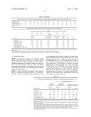 DERMASEPTIN-TYPE AND PISCIDIN-TYPE ANTIMICROBIAL PEPTIDES diagram and image