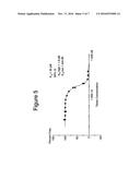 ANTIBODIES DIRECTED AGAINST INTERLEUKIN-33 (IL-33) diagram and image