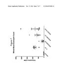 ANTIBODIES DIRECTED AGAINST INTERLEUKIN-33 (IL-33) diagram and image