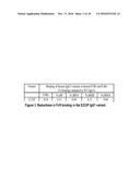 ANTI-CD154 ANTIBODIES HAVING IMPAIRED FcR BINDING AND/OR COMPLEMENT     BINDING PROPERTIES AND RELATED THERAPIES diagram and image