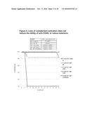 ANTI-CD154 ANTIBODIES HAVING IMPAIRED FcR BINDING AND/OR COMPLEMENT     BINDING PROPERTIES AND RELATED THERAPIES diagram and image