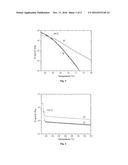 A PROCESS TO PRODUCE POLYOLEFIN IONOMERS AND IONOMERS PRODUCED THEREBY diagram and image